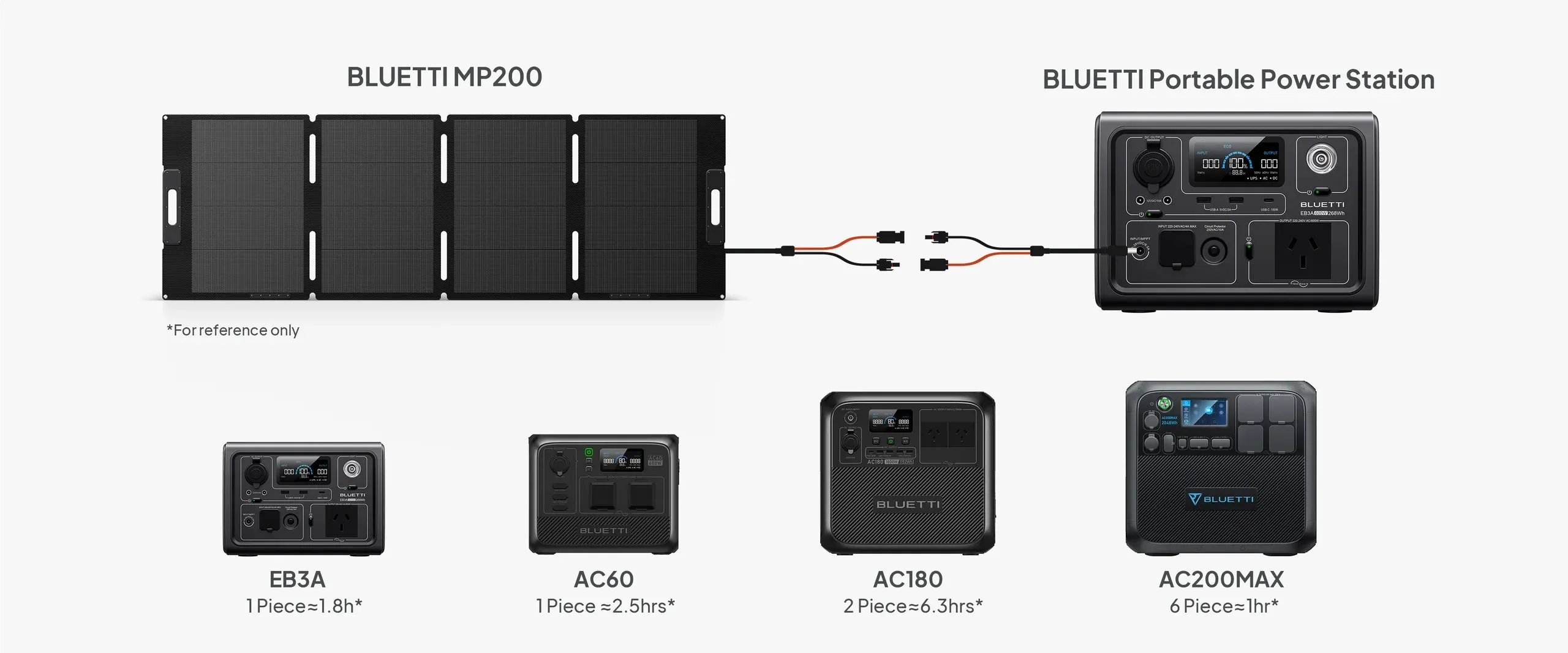 Off-grid kit: Bluetti AC50P solar generator   MP200 foldable solar panel