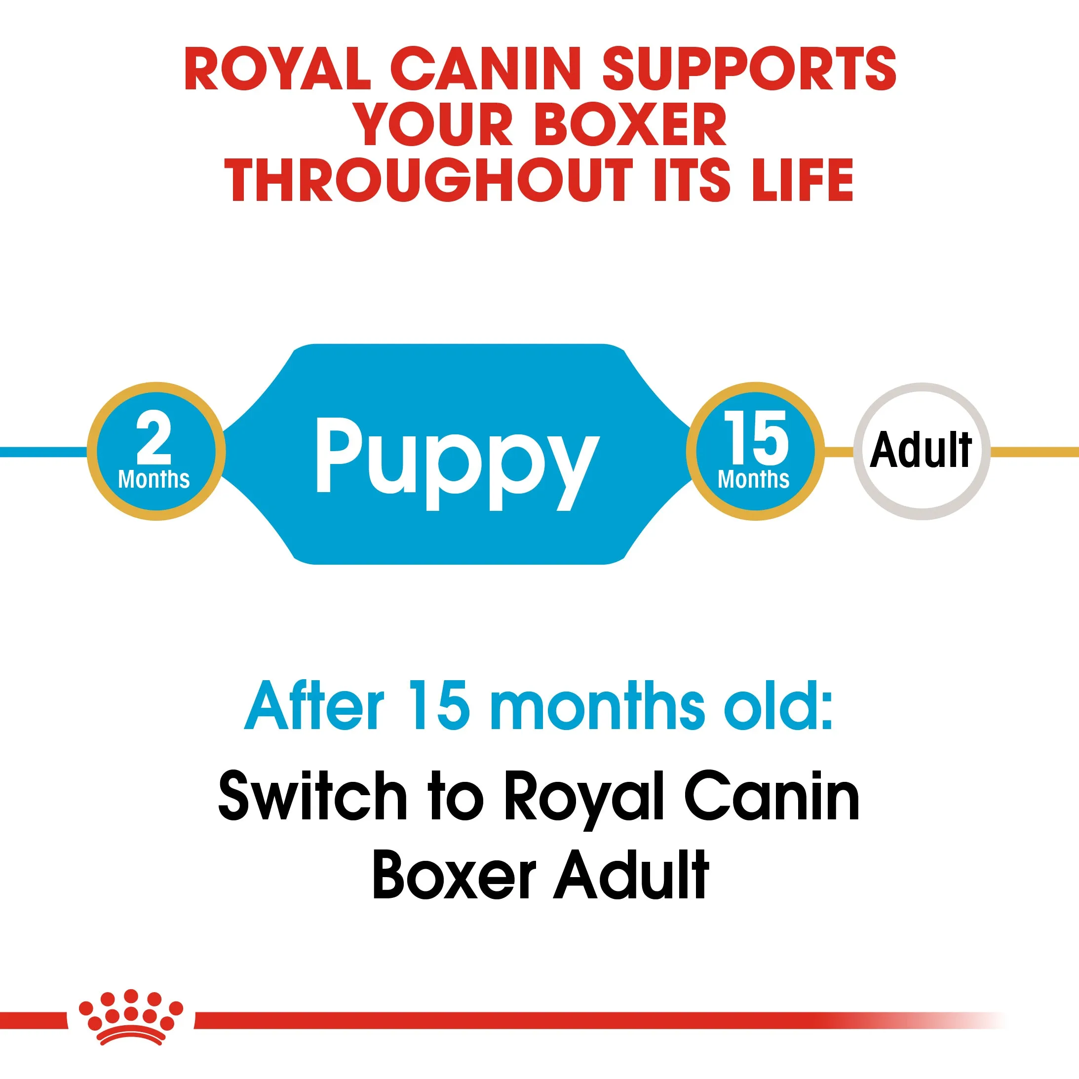 Royal Canin Boxer Puppy/Junior