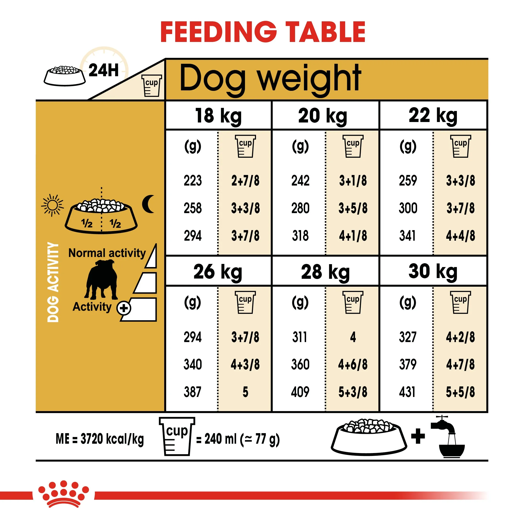 Royal Canin - Bulldog - Adult