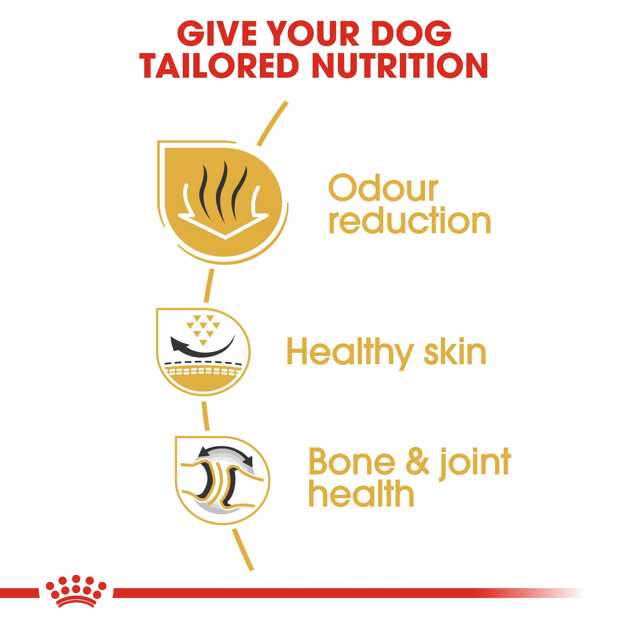 Royal Canin - Bulldog - Adult