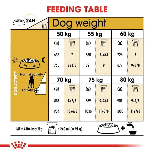 Royal Canin Great Dane