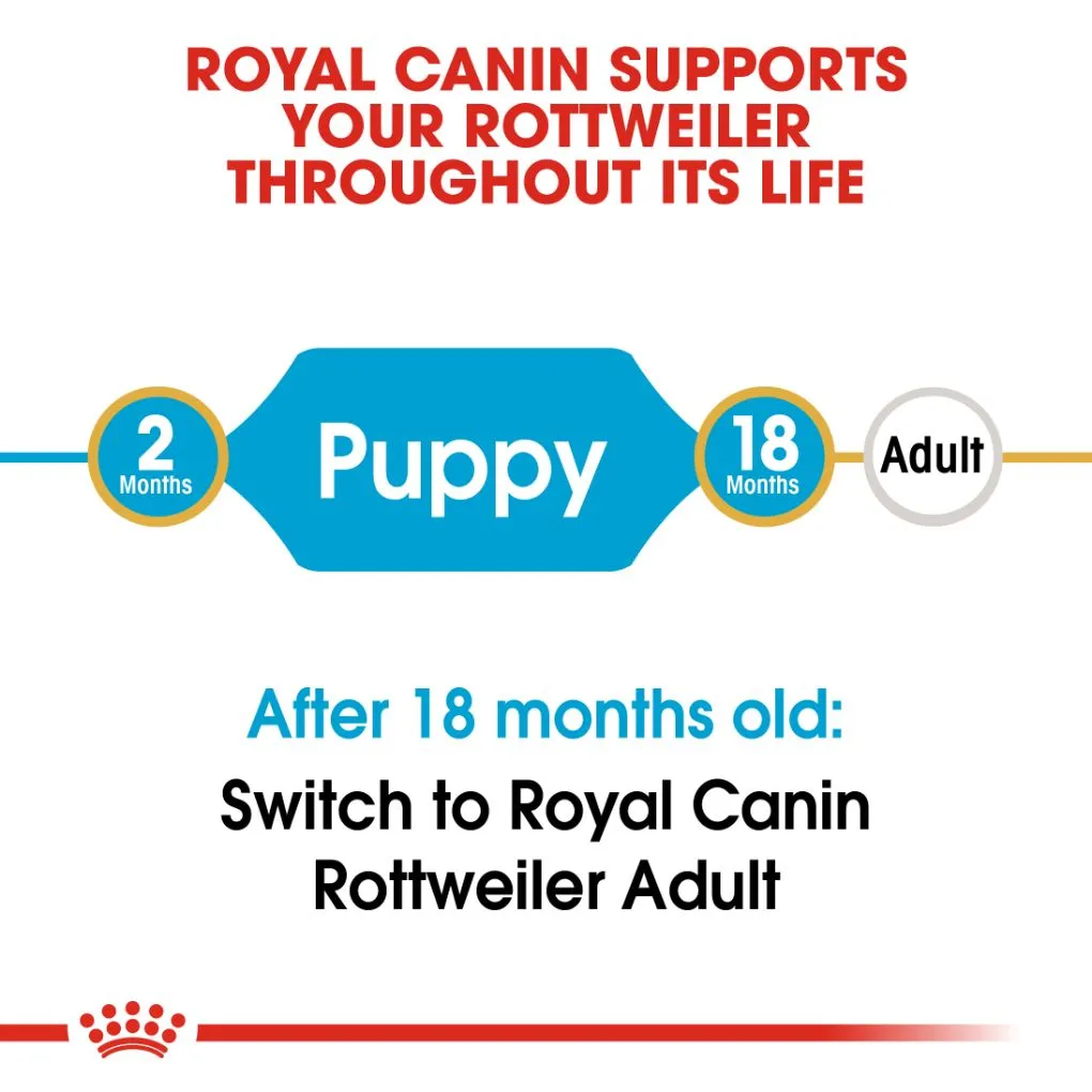 Royal Canin Rottweiler Puppy 12kg