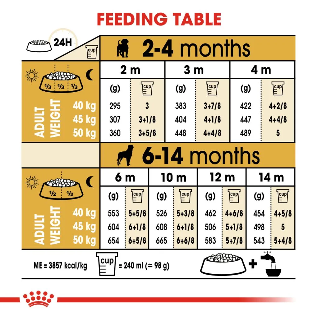 Royal Canin Rottweiler Puppy 12kg