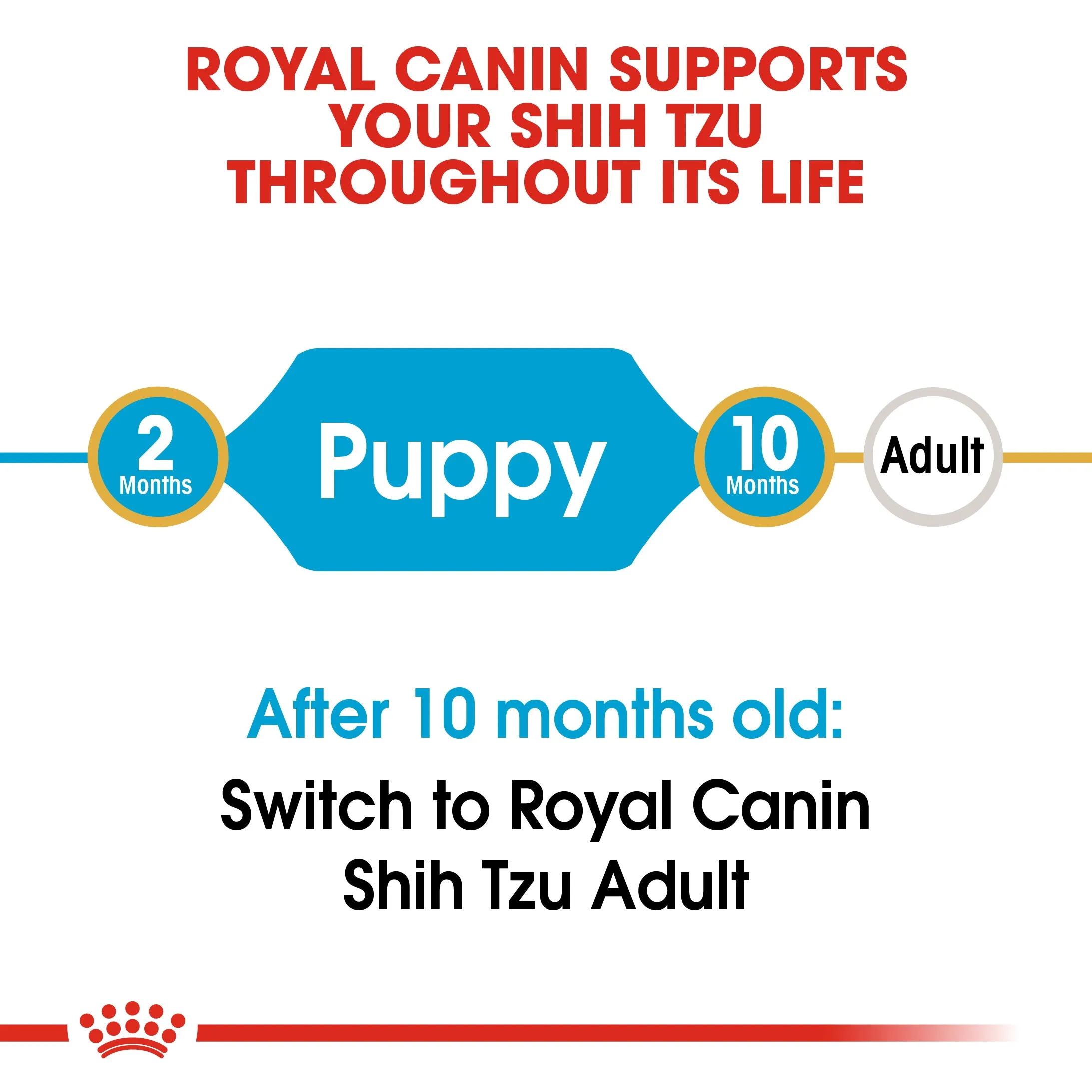 Royal Canin Shih Tzu Puppy/Junior 1.5kg