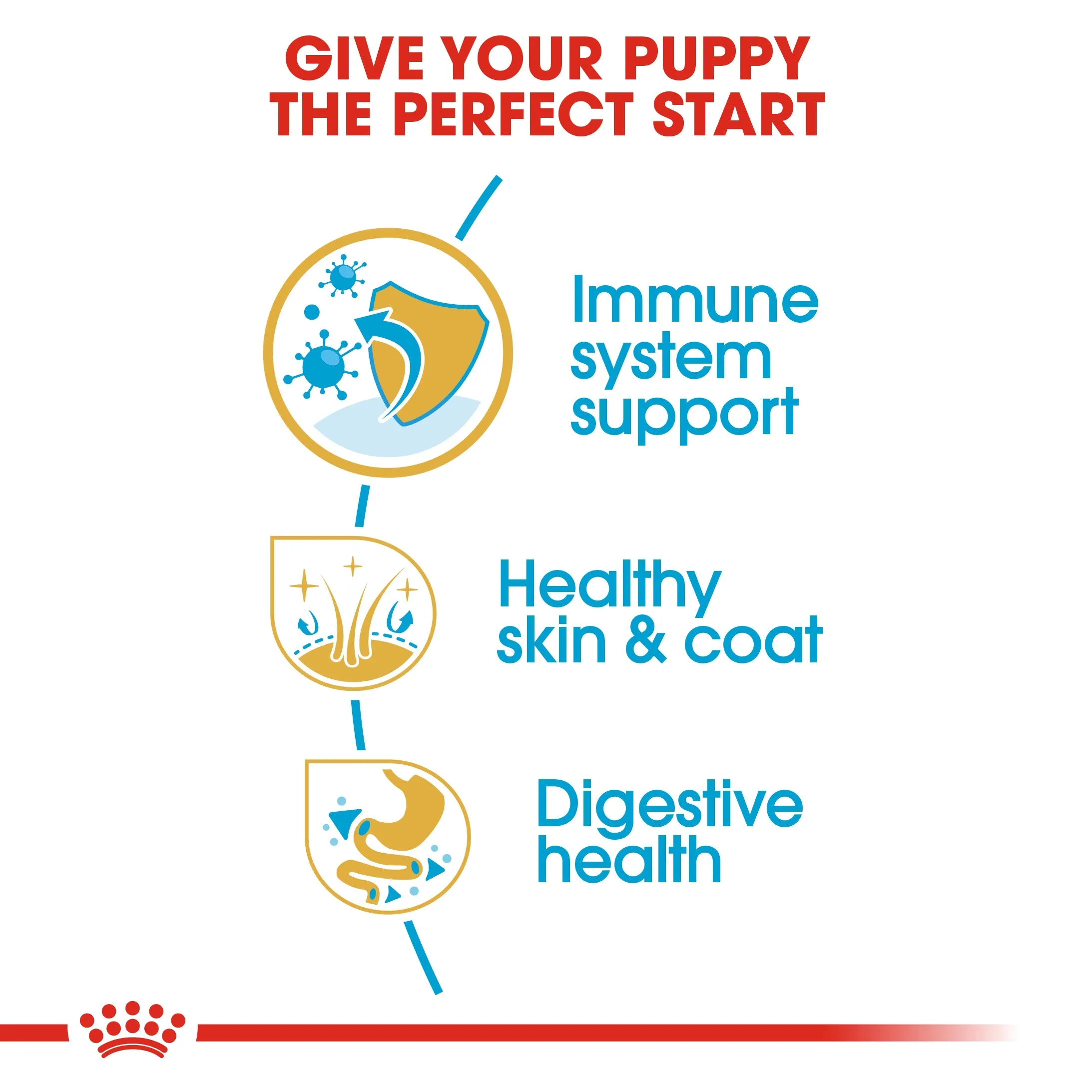 Royal Canin Shih Tzu Puppy/Junior 1.5kg